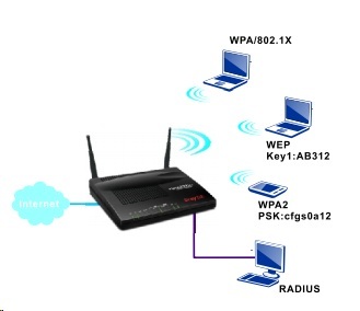 产品中心 网络设备